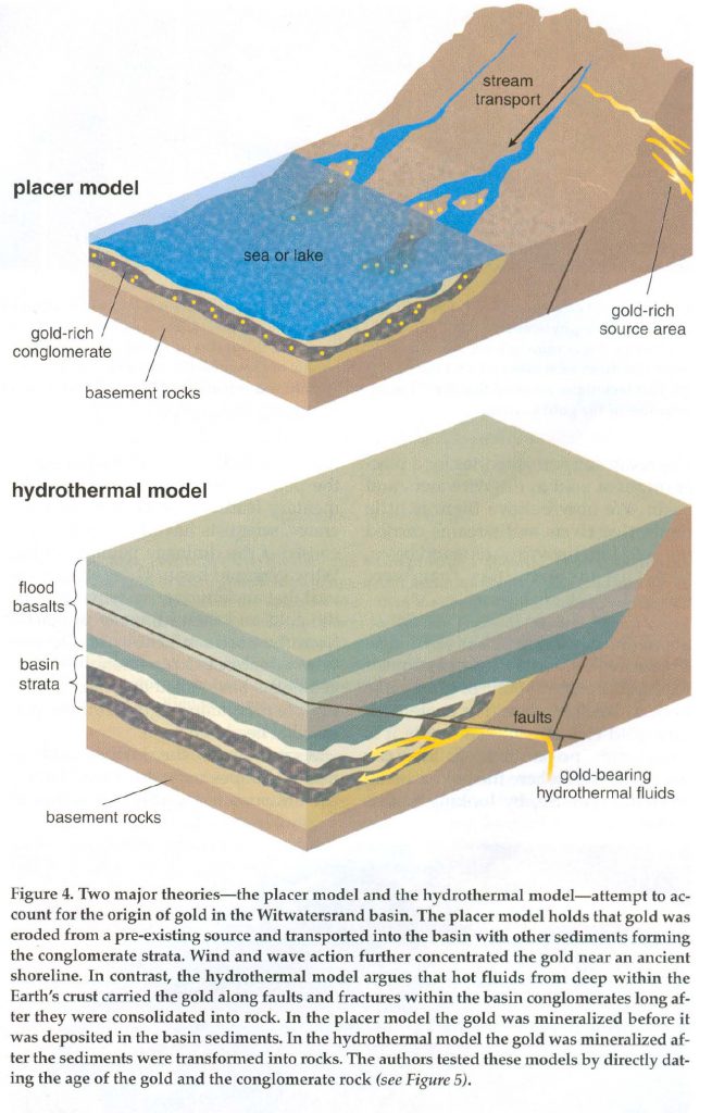 Models of gold emplacement in the Witswaterand basin - From Kirk Et al in American scientist N. 505 2003