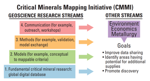 critical thinking mining and mineral resources