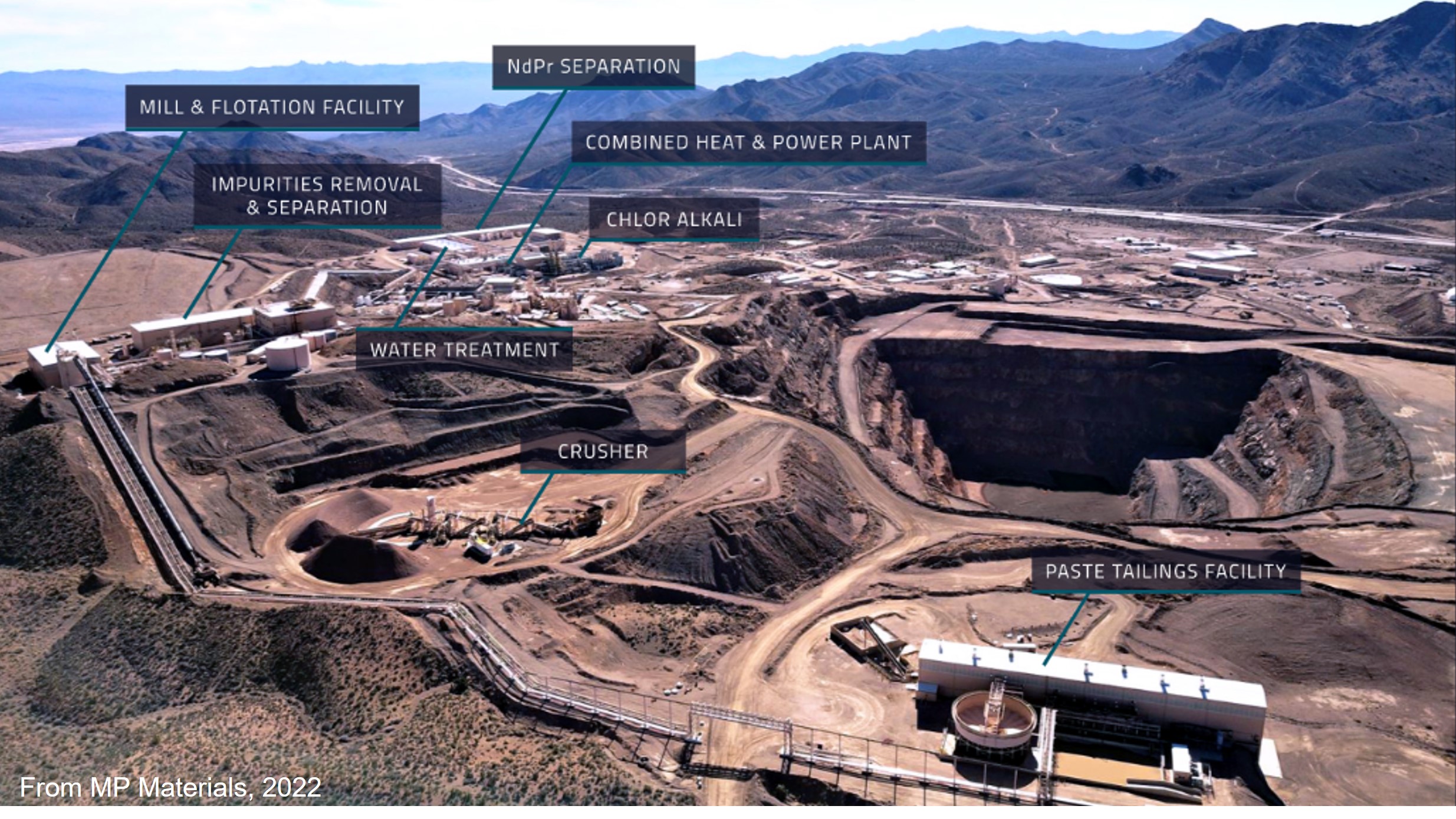 Mountain Pass America S Once And Future Rare Earth King Geology For   Picture1 3 