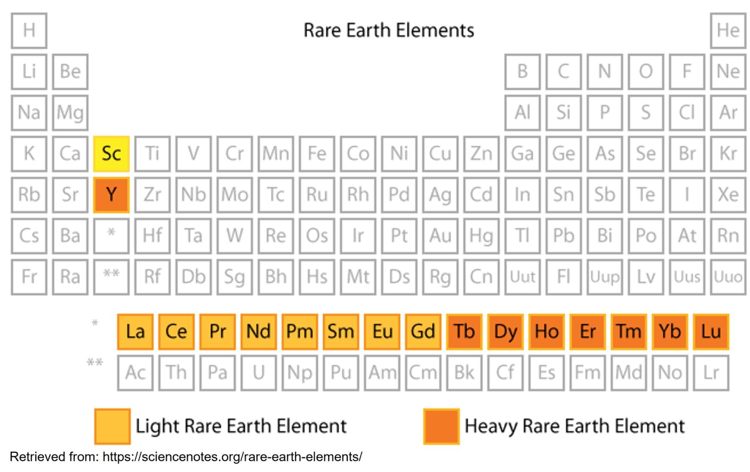 Rare earth elements. The rare Earth elements. Rare Earth elements on Periodic Table. Редкоземельные элементы с подписью. Rare Earth elements in real Life.