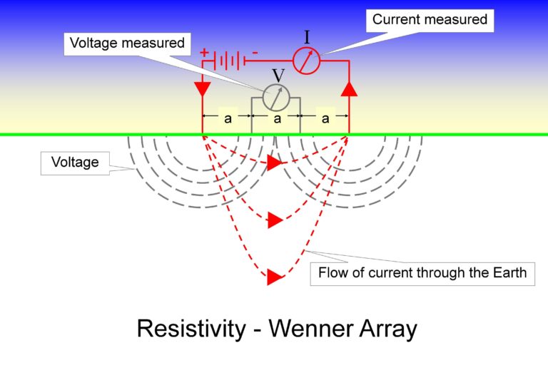 electrical-resistivity