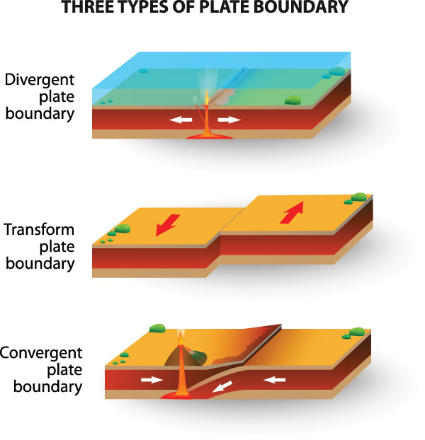 divergent plate boundaries examples