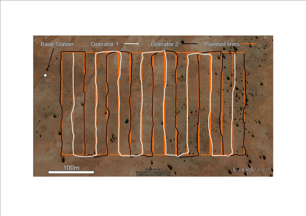 Ground magnetic survey